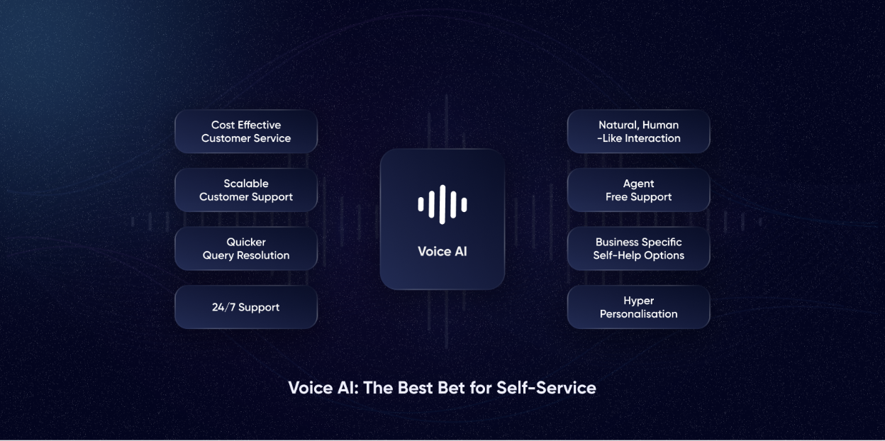 Customer engagement with Voice AI